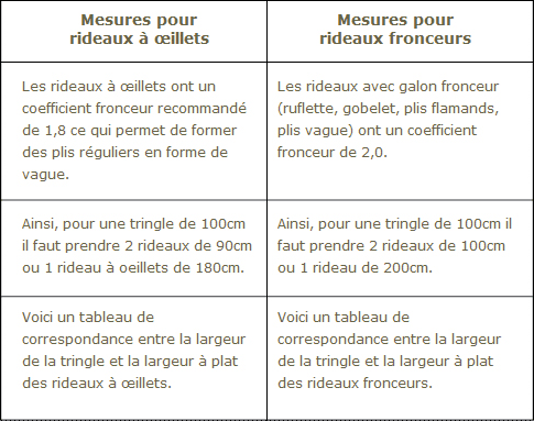tableau-mesure-rideaux